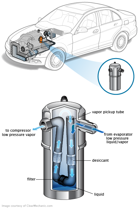 See C3845 repair manual